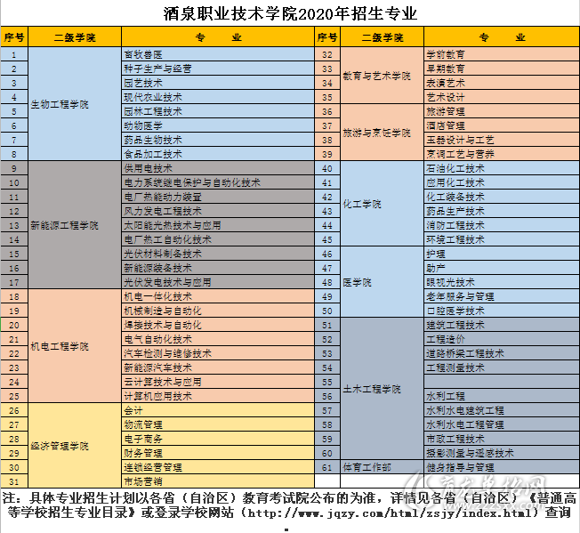 2020年酒泉职业技术学院单招招生简章_甘肃育龙单招网