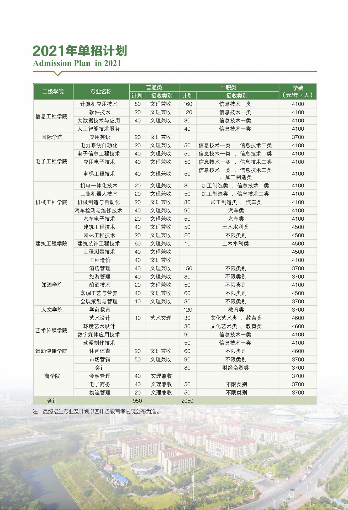 2021年泸州职业技术学院单招招生专业计划