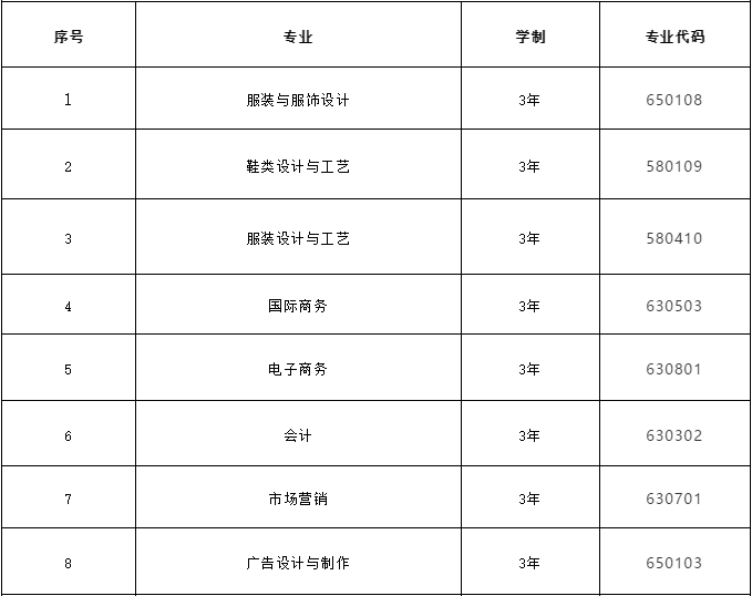 2021年江西服装学院高职单招招生专业