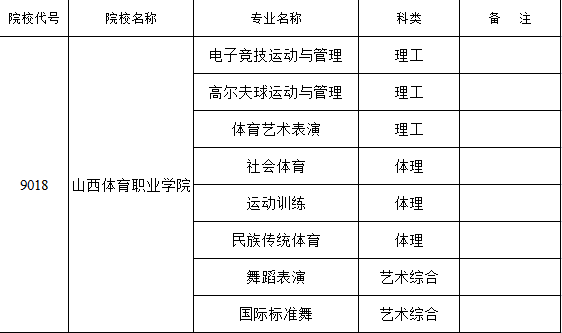 2022年山西体育职业学院招生专业_山西育龙单招网