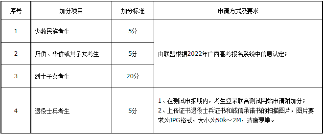 柳州铁道职业技术学院2022年单招招生简章