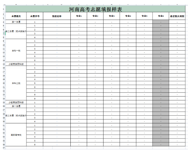 2022河南高考志愿填报样表志愿如何填报