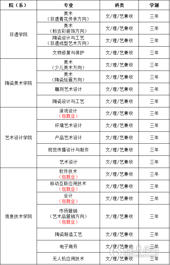 2020年景德镇陶瓷职业技术学院单招招生简章