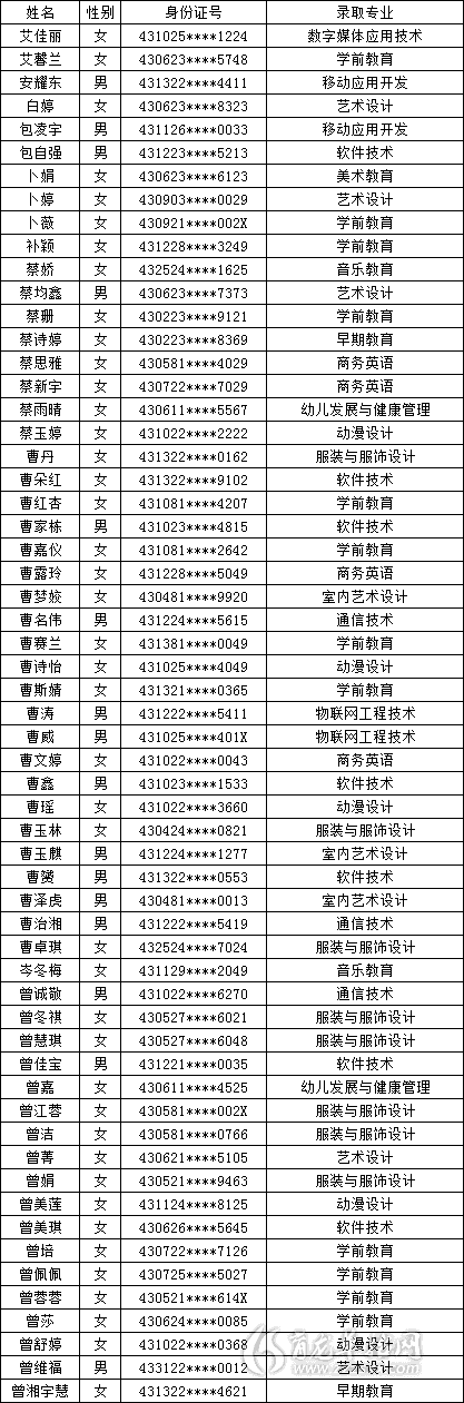 湖南民族職業學院2020年單獨招生擬錄取名單公示_湖南育龍單招網