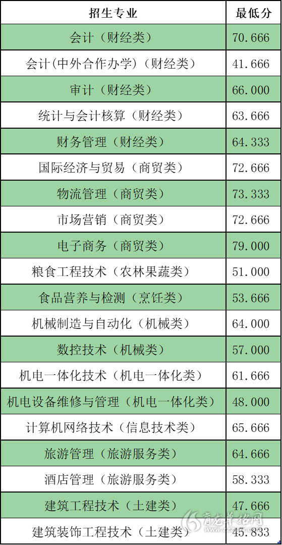 2021宿迁学院今年投档分_2024年宿迁学院录取分数线及要求_宿迁学院今年录取分数多少