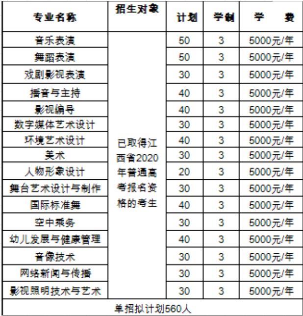 江西艺术职业学院学费图片