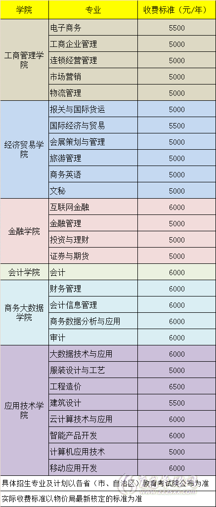 重庆财经学院男女比例图片