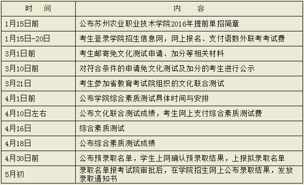 蘇州農業職業技術學院2016年提前單獨招生簡章_江蘇育龍單招網