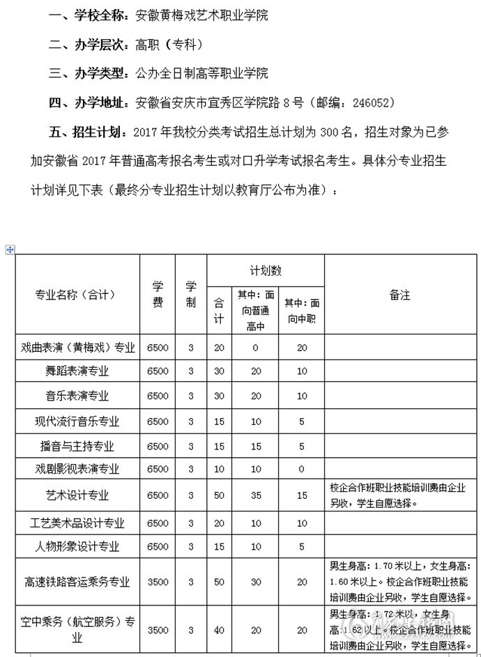 2017年安徽黃梅戲藝術職業學院自主招生專業計劃