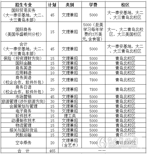 2017年山東外貿職業學院單招專業計劃