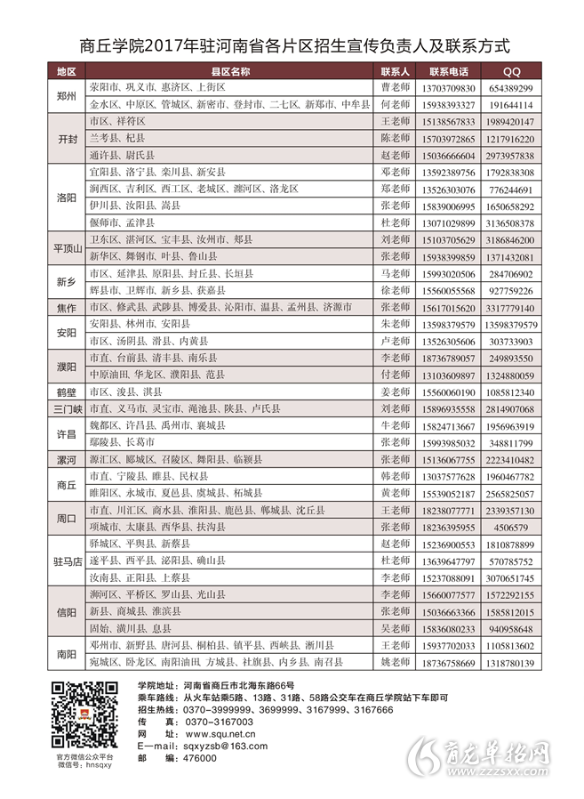 商丘学院学费多少图片