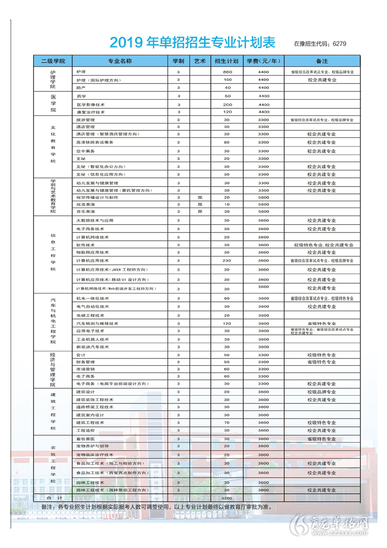 周口职业技术学院学费图片