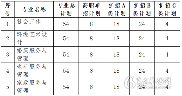 武漢民政職業學院2020年高職單招和擴招招生章程_湖北育龍單招網