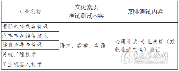 武汉城市职业学院学费图片