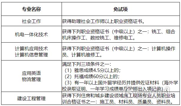 义乌工商学院2020年招生表(义乌工商学院2020年招生表格)