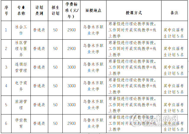 2020年烏魯木齊職業大學高職擴招招生簡章_新疆育龍單招網