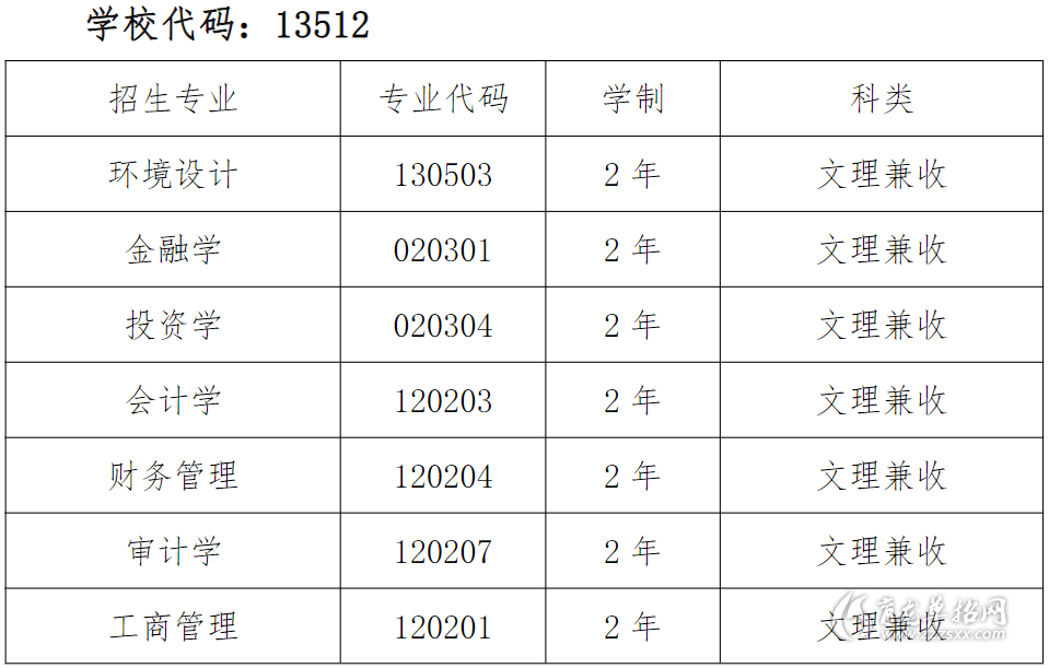 兰州财经大学长青学院是二本还是三本(兰州财经大学长青学院是公办还是民办学校)