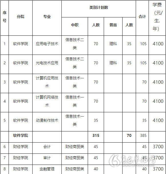 成都職業技術學院2021年高職單招報名