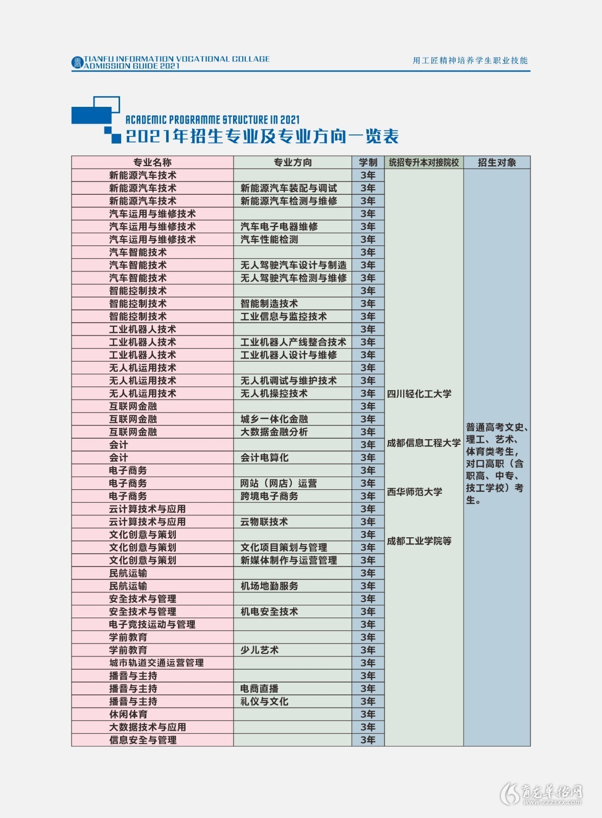 2021年天府新區信息職業學院單招簡章