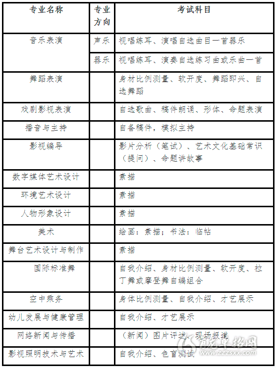 2021年江西艺术职业学院单独招生简章