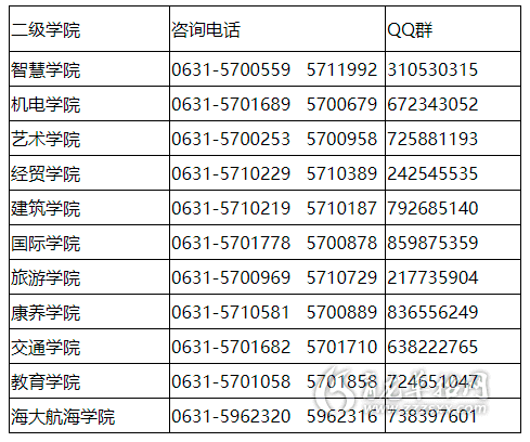 威海職業學院2021年高職專科單招招生章程