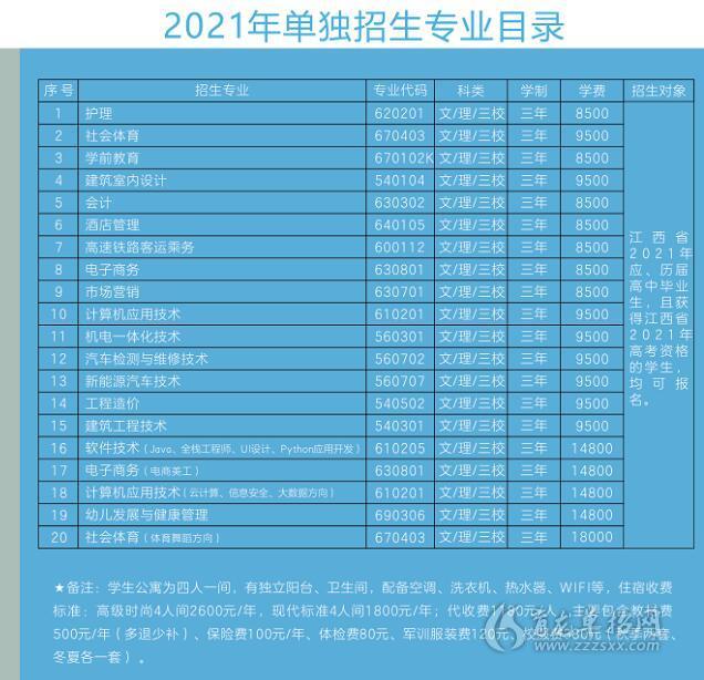 2021年江西洪州职业学院高职单招招生专业