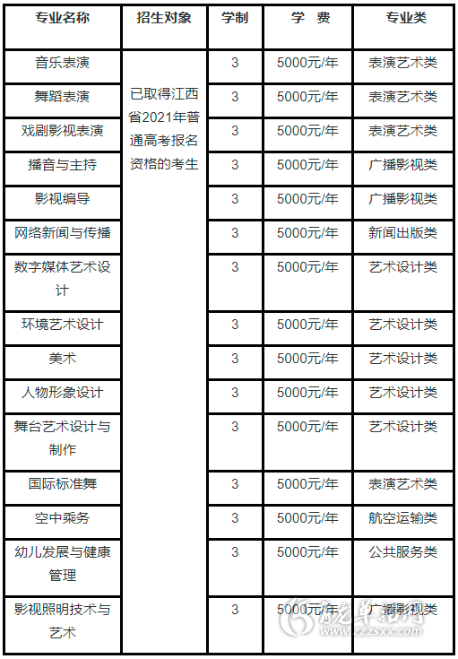 江西艺术职业学院学费图片