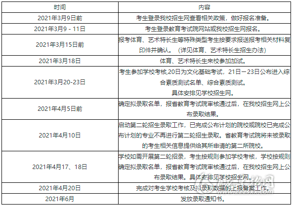 南京铁路学院春季招生图片