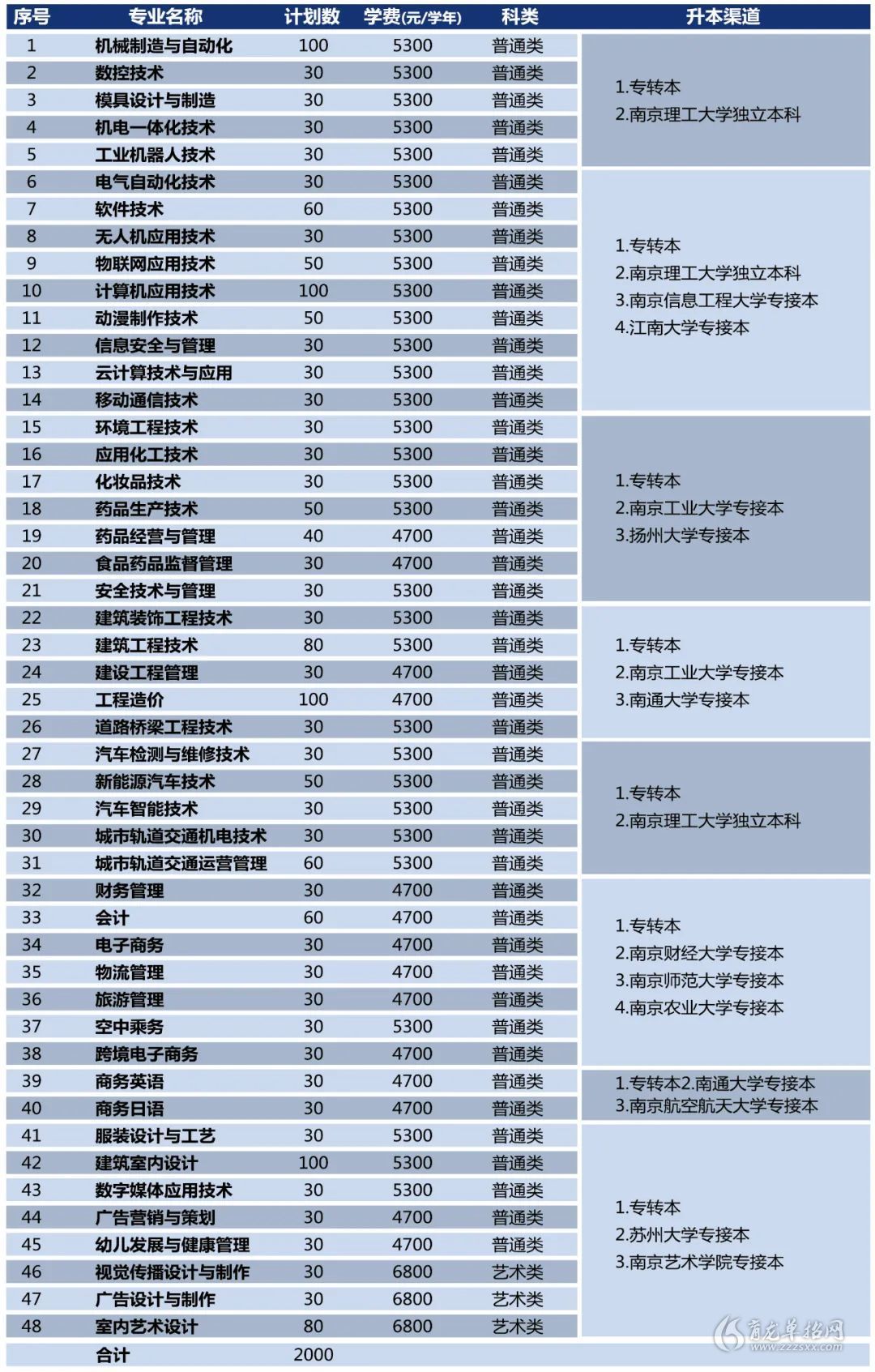 南通职业大学招生图片