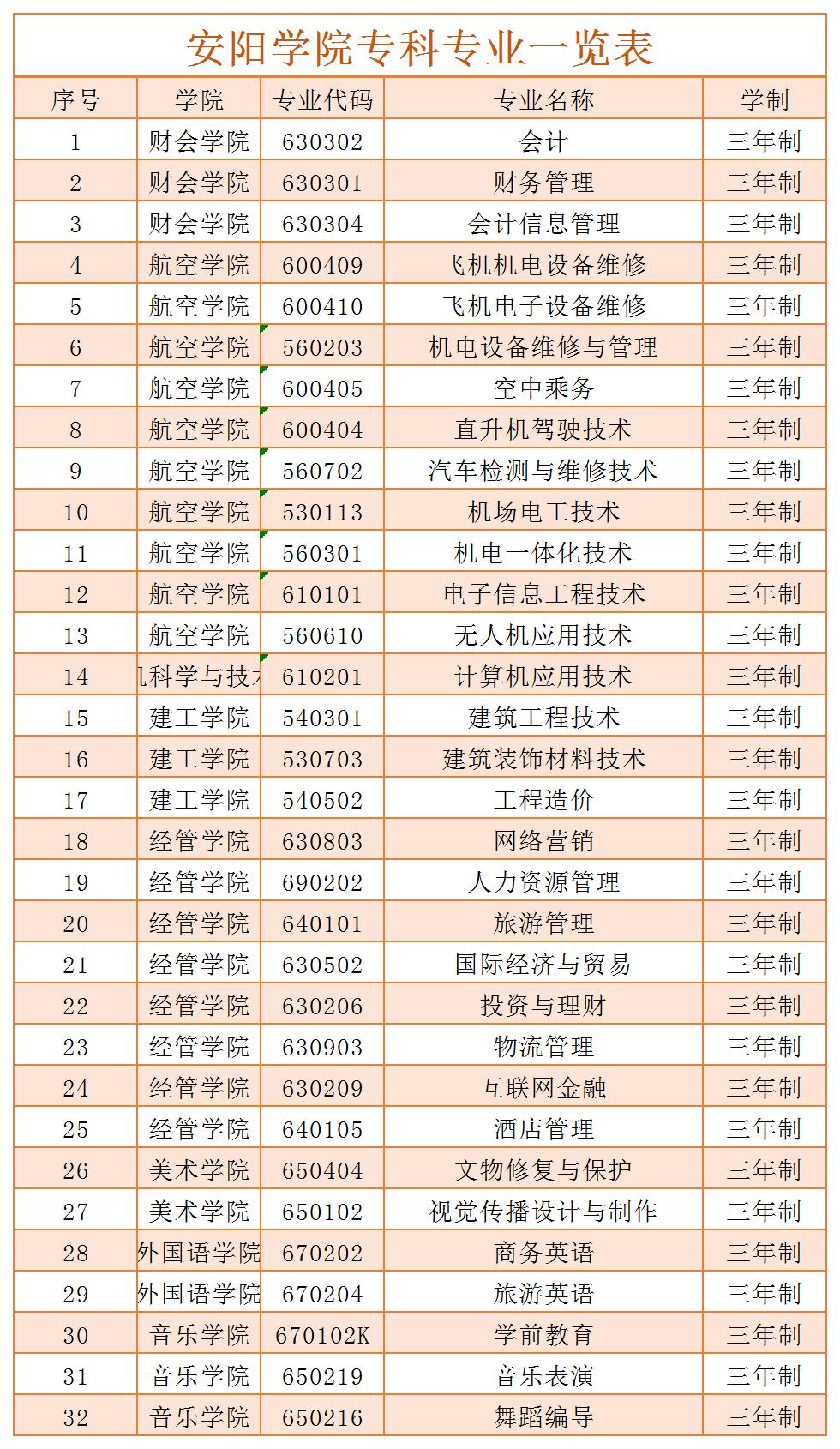 美術生本科大學每年學費_河北大學研究生學費_河北工程大學成考學費