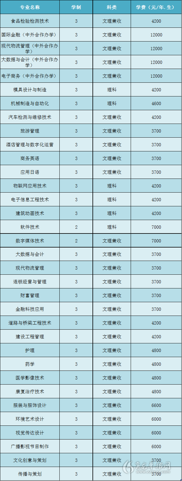 开封大学大专图片