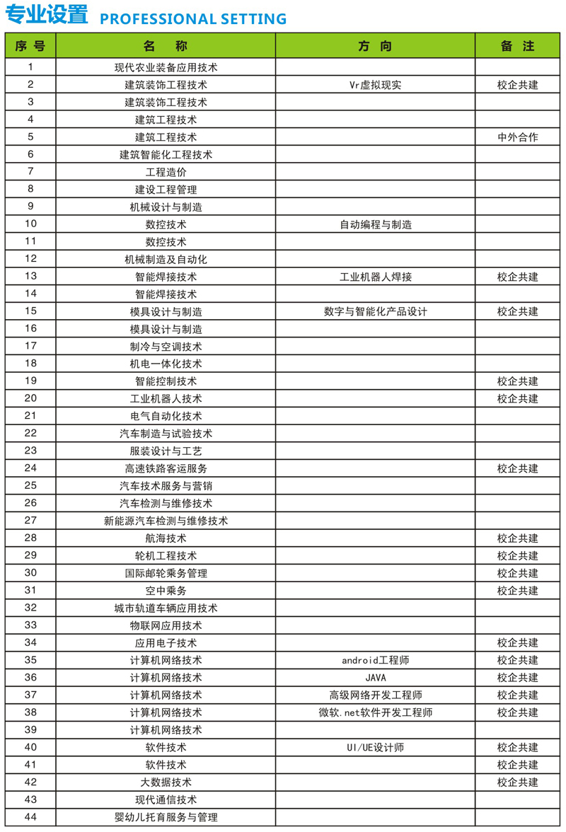 2021年新鄉職業技術學院單招招生專業計劃