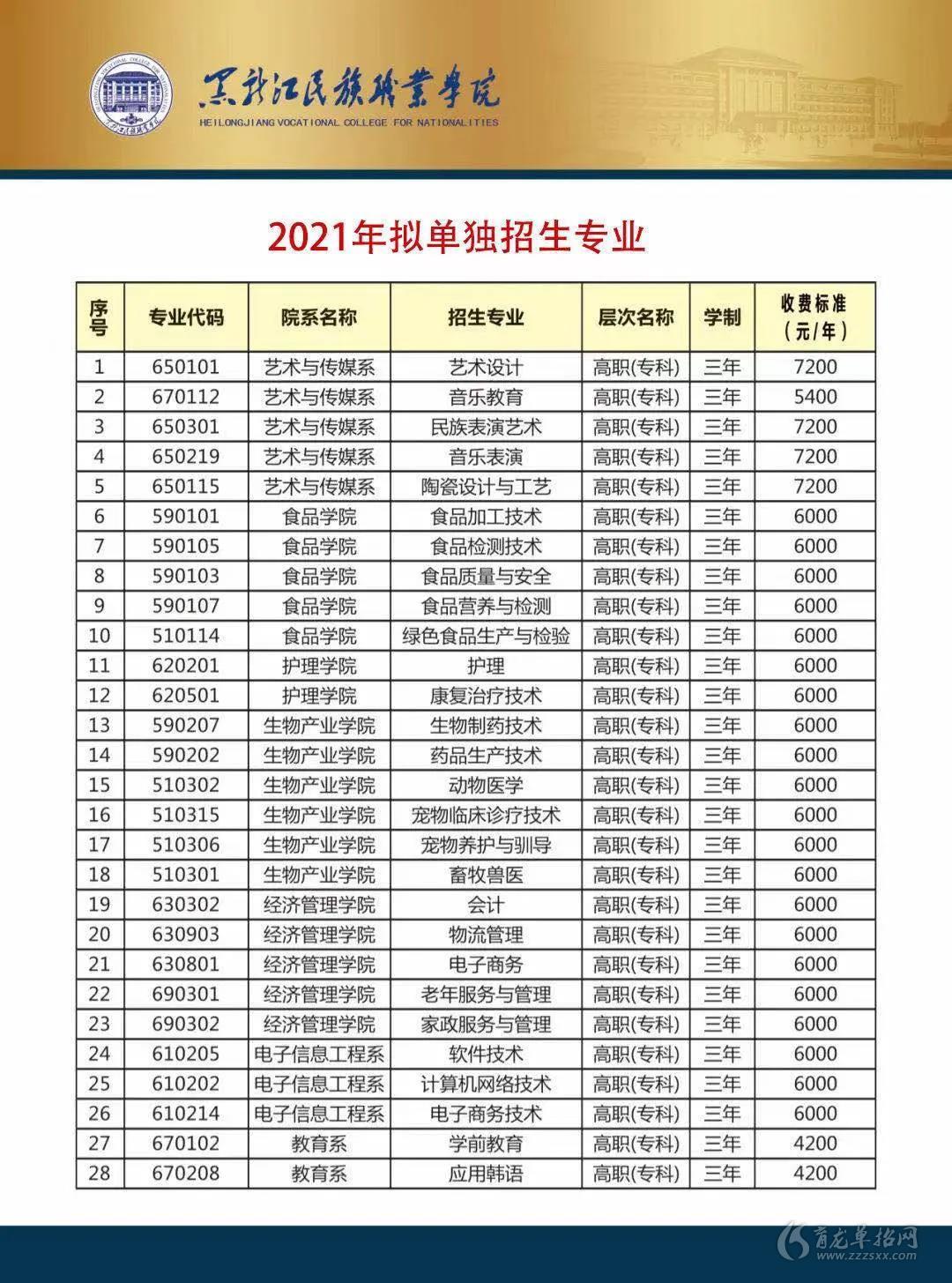 2021年黑龍江民族職業學院單招簡章