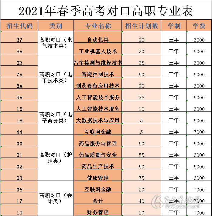 安徽对口单招官网_安徽对口单招网_安徽对口升学单招