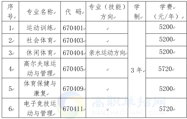 2019年海南體育職業技術學院對口單獨考試招生簡章