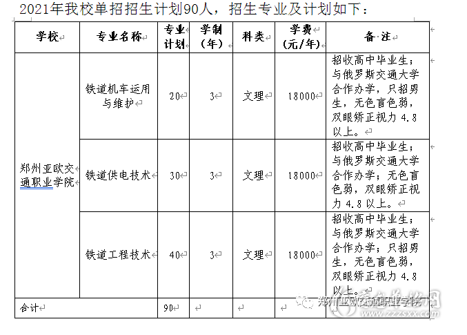 2021年郑州亚欧交通职业学院单招专业介绍