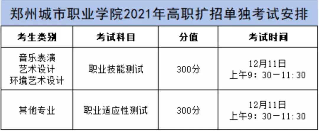 2021年郑州城市职业学院高职扩招招生简章