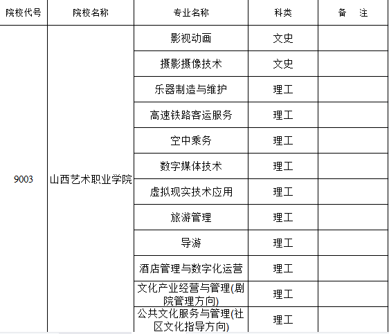 2022年山西藝術職業學院招生專業_山西育龍單招網