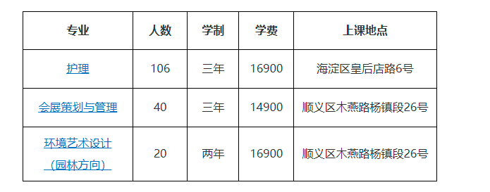 2022年北京城市學院高職自主招生簡章