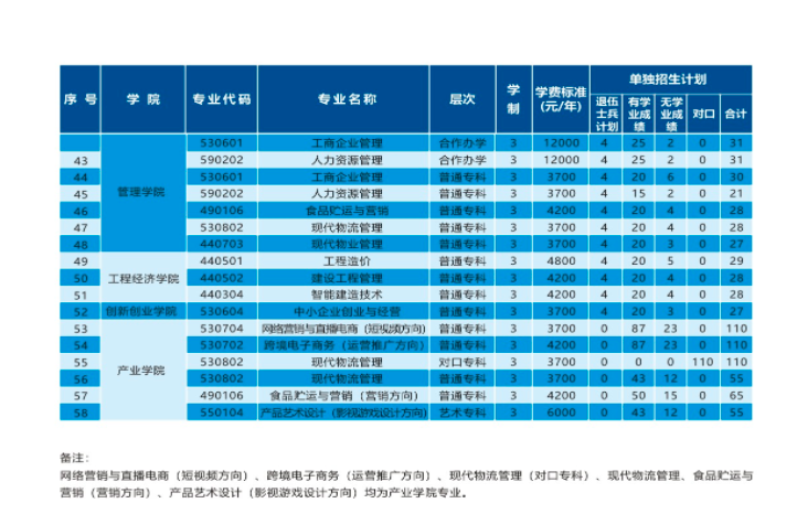 财经分数河南学院线多少_河南财院分数线2019_河南财经学院分数线