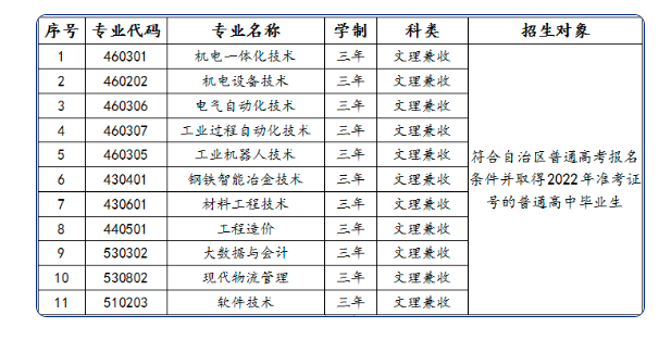 2022年新疆工業職業技術學院單招招生簡章