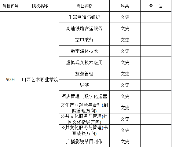 2022年山西艺术职业学院招生专业