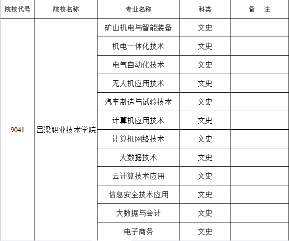 吕梁职业技术学院官网图片