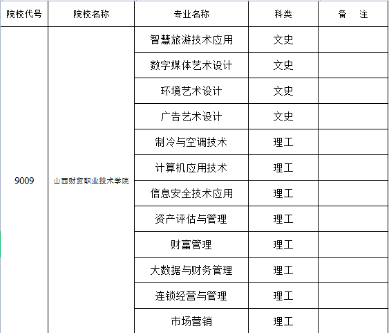 2022年山西財貿職業技術學院招生專業_山西育龍單招網