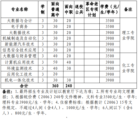 2022年安庆师范大学高职分类考试招生专业及计划