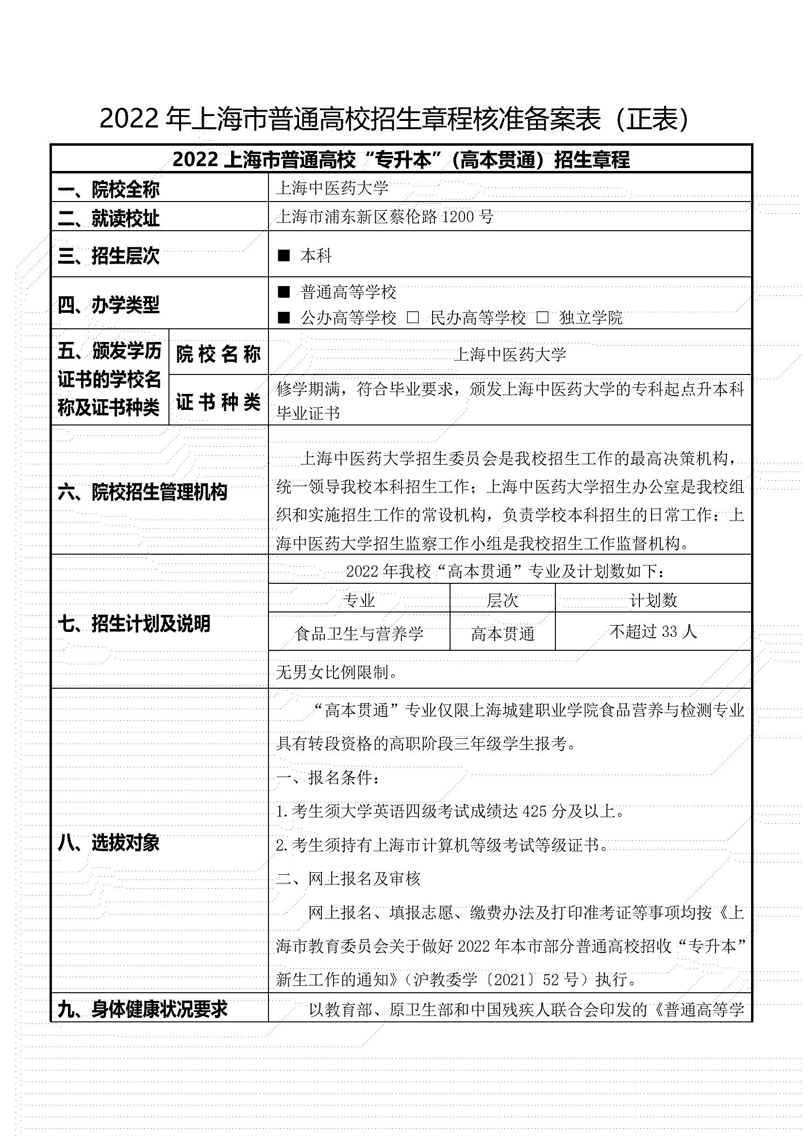 上海中醫藥大學2022專升本高本貫通招生簡章