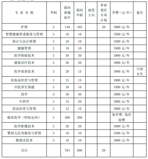 皖西卫生职业学院代码图片