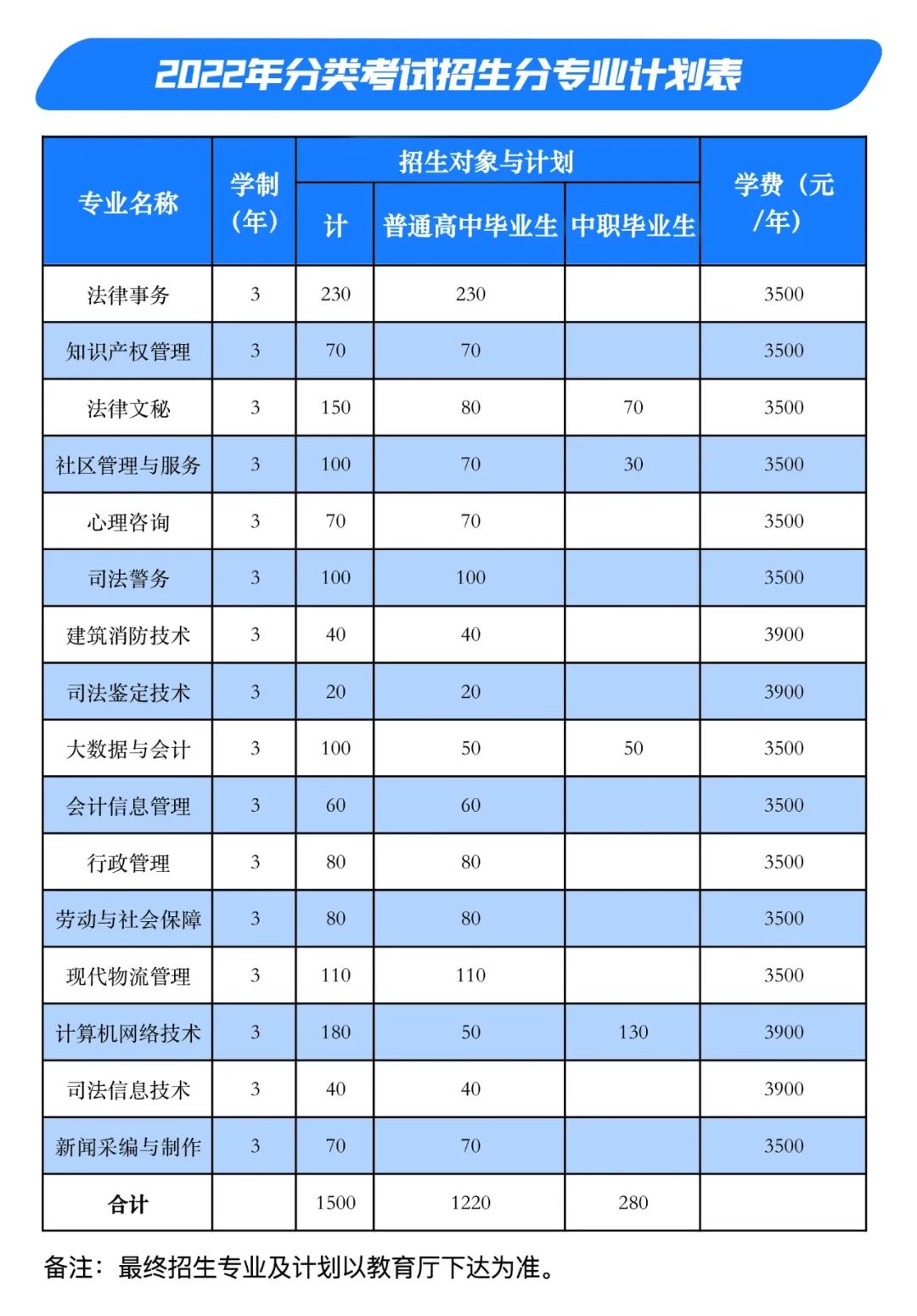 武威职业技术学院简章_武威职业技术学院_武威学院职业技术学院地址