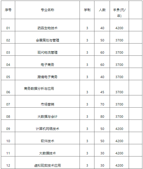 鄭州職業技術學院2022年高職單招招生專業_河南育龍單招網