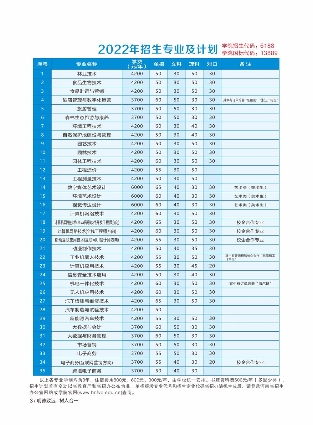 河南林業職業學院2022年單招招生專業